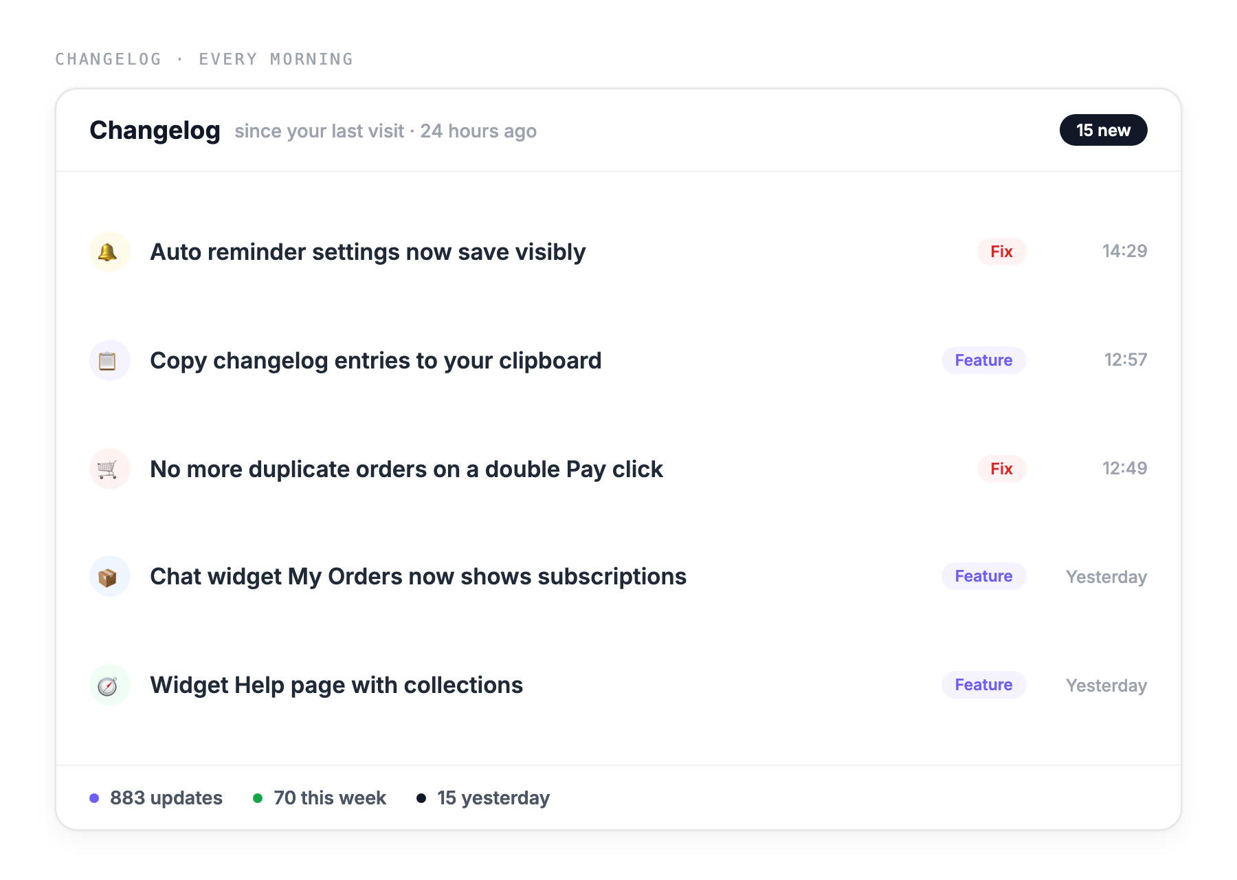 The FlowIQ changelog: 15 updates since your last visit, 24 hours ago, with 883 updates all time and 70 this week
